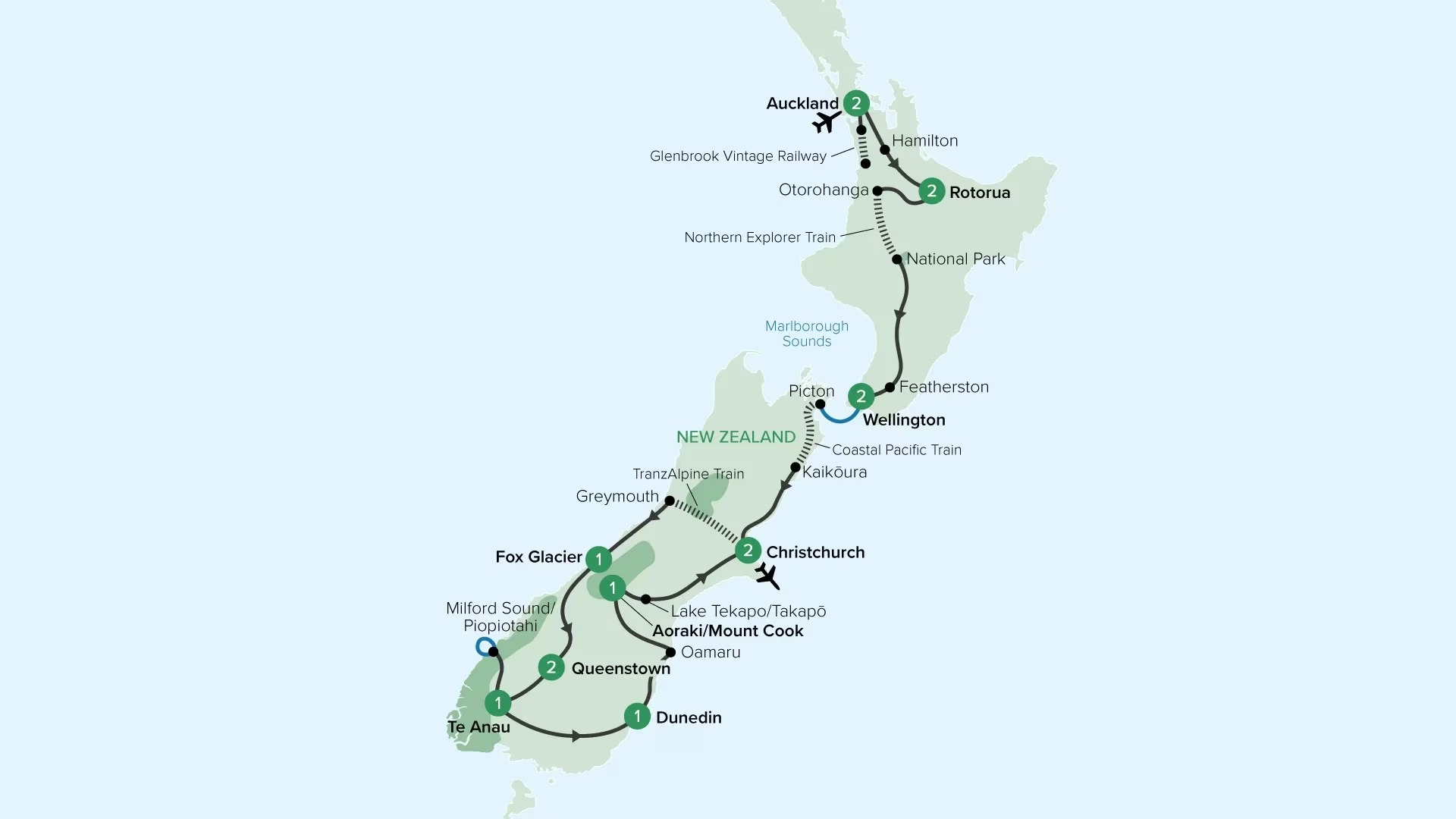 New Zealand Rail Adventure